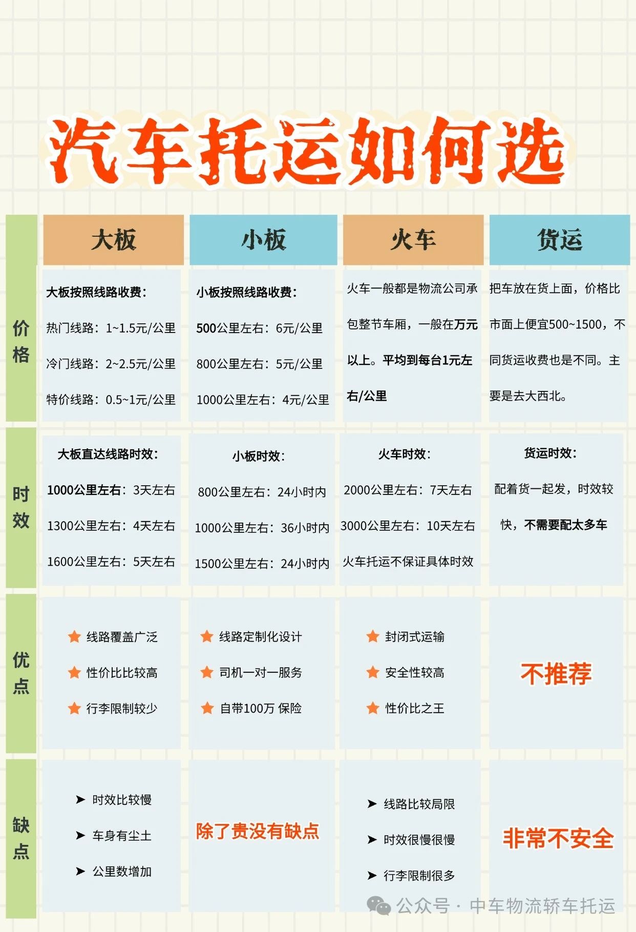 5000人都想了解的汽车托运知识，一文详解！