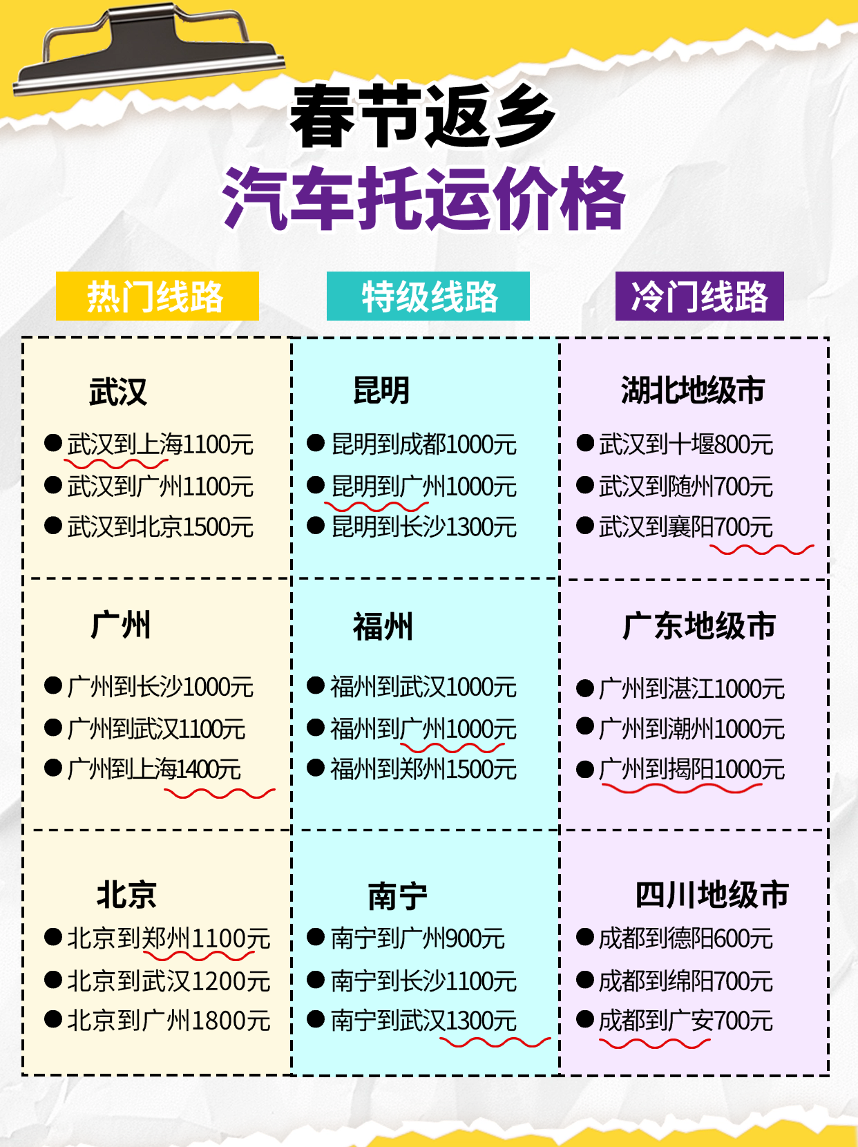 全国汽车托运价格表更新