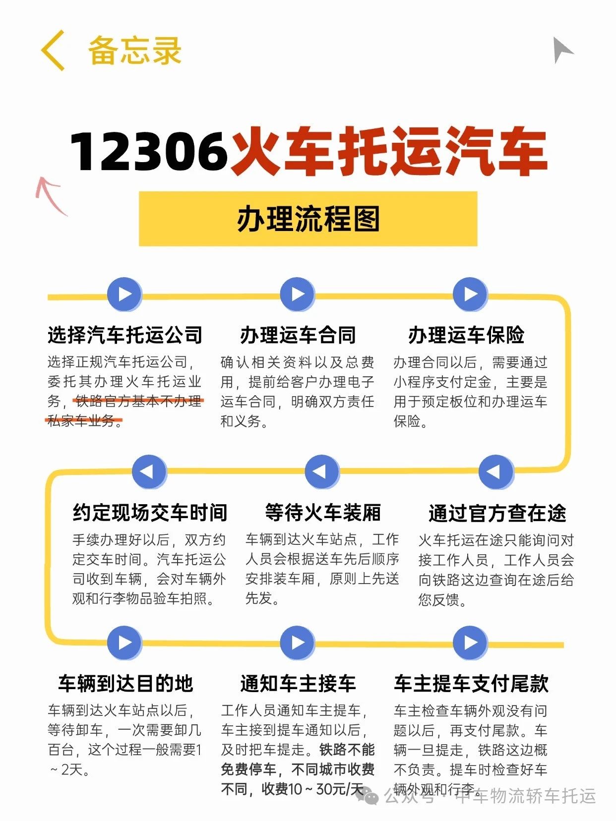 12306中车物流火车托运汽车办理流程