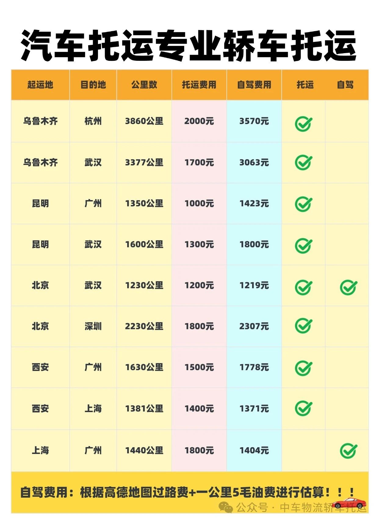 喜欢自驾游的车主，还在纠结汽车托运与自驾哪个更划算？看这里！