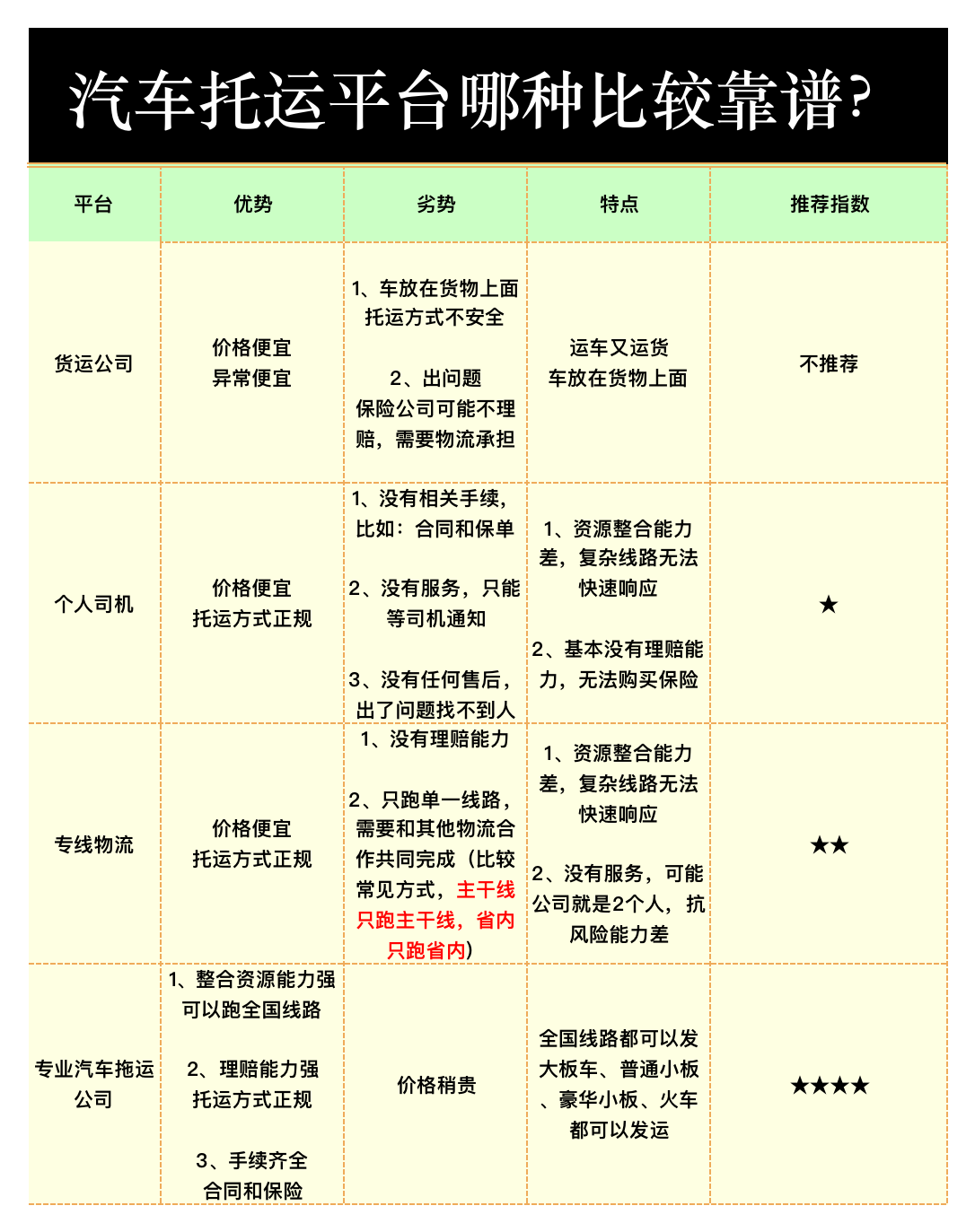 汽车托运靠谱吗？如何选择靠谱的汽车托运平台？