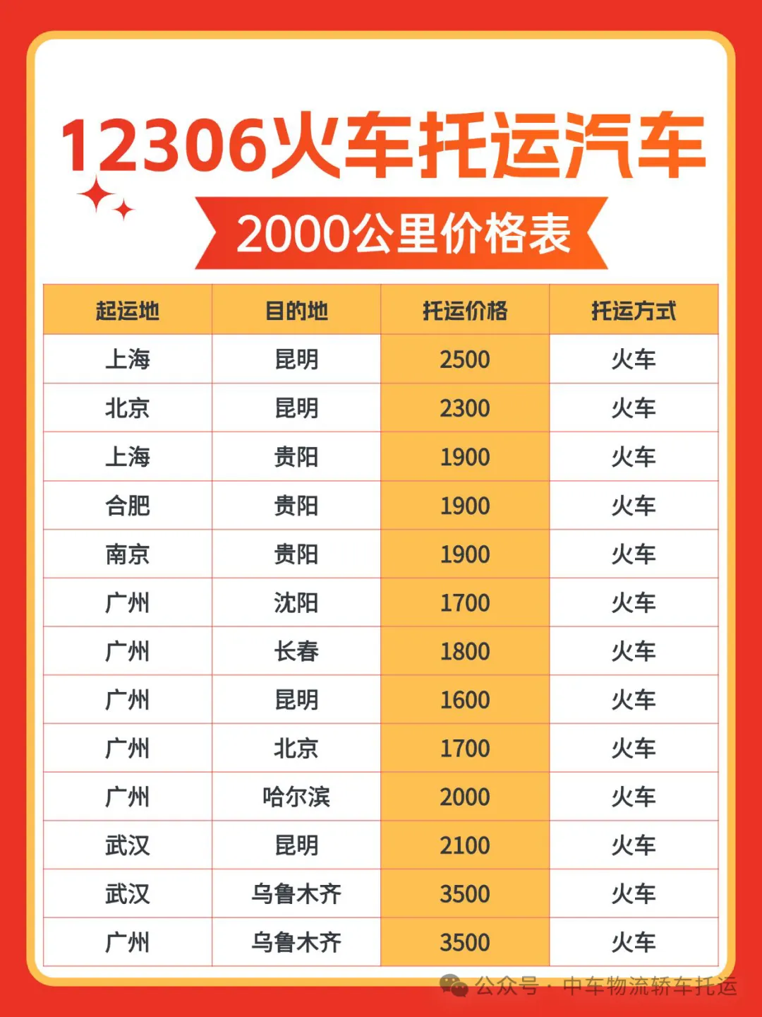 火车托运汽车：性价比与安全性的完美之选