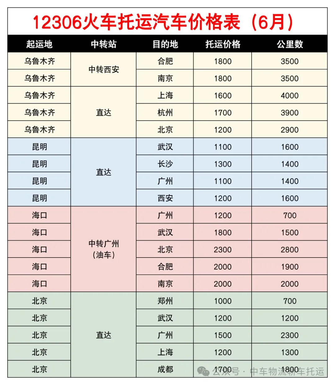 6月全国汽车托运费用一览表