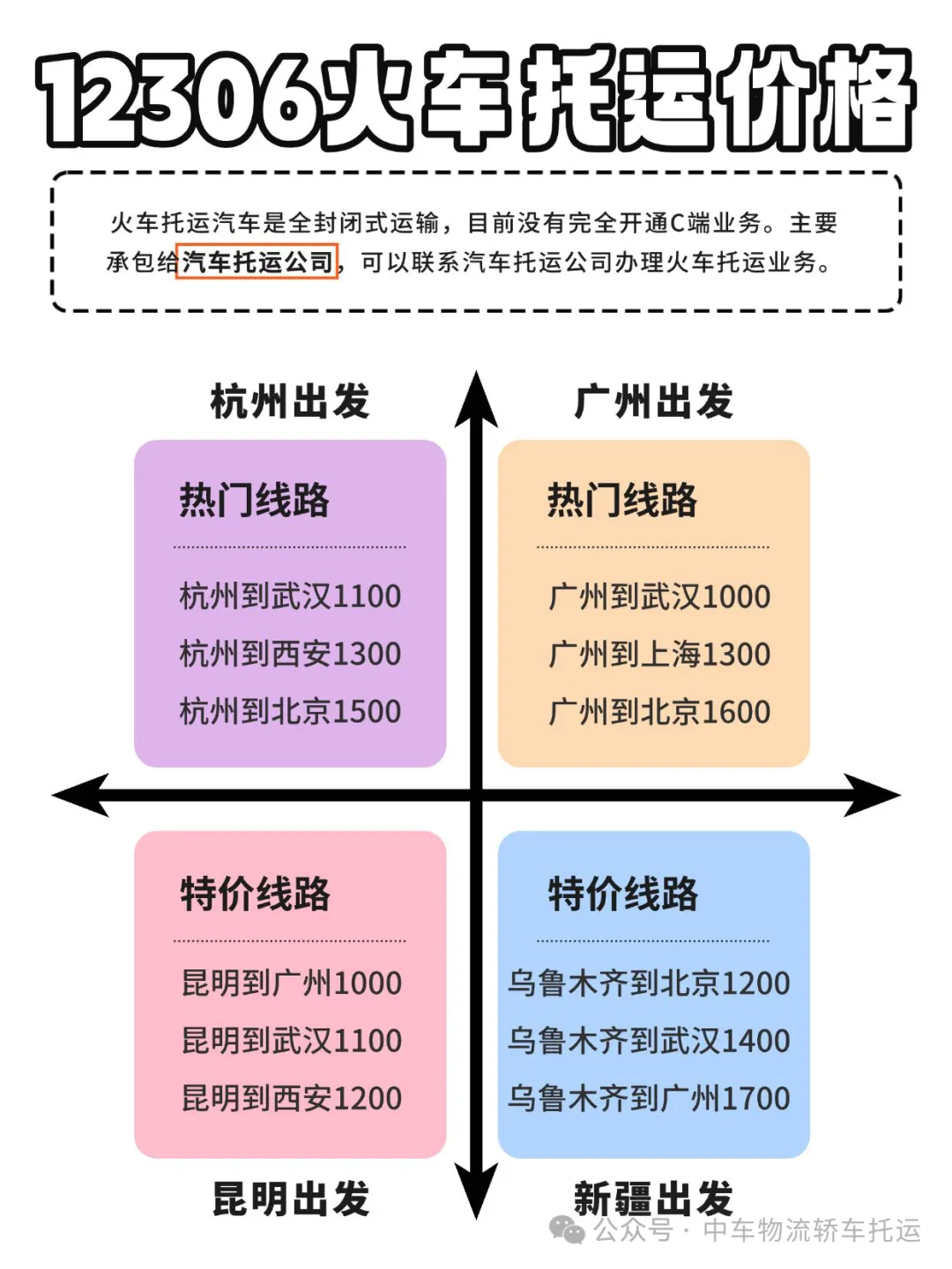 火车托运轿车全流程经验分享：流程、费用、避坑指南