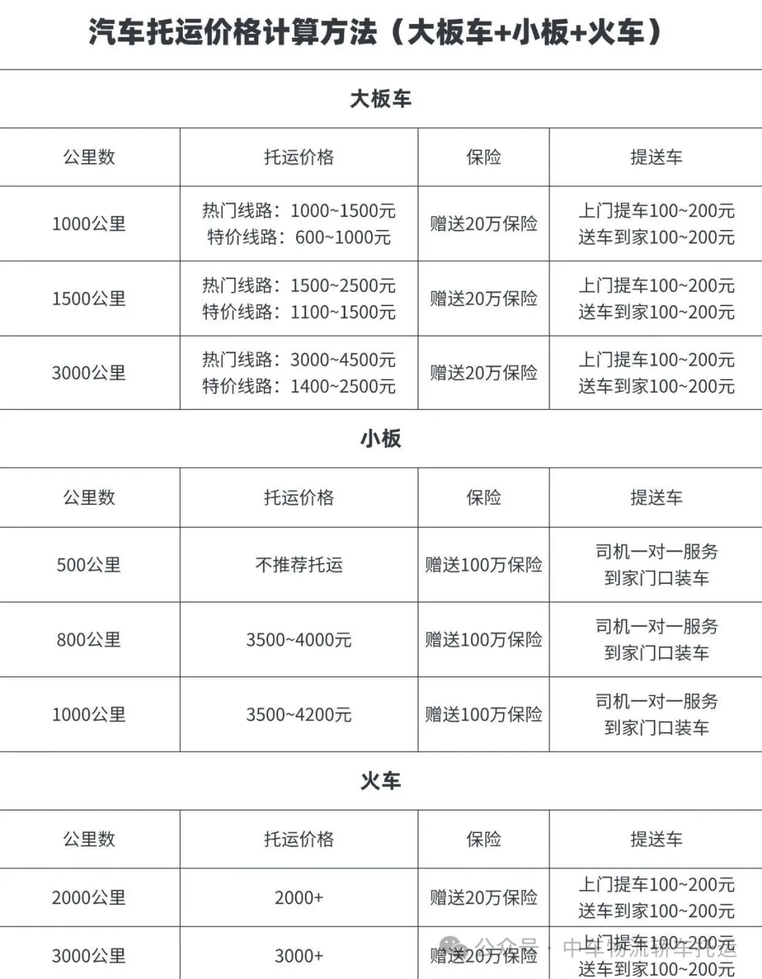 第一次汽车托运必看！收费规律大揭秘，拒绝被坑！