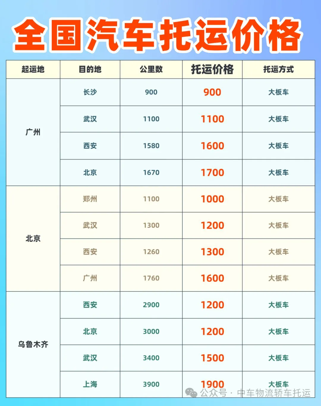 姐妹必看！长途出行不想开车？汽车托运抄作业攻略来啦，轻松省下 1k+