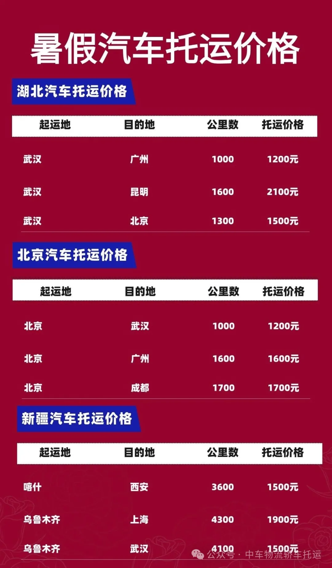 汽车托运指南：价格、选择与防坑小技巧全解析