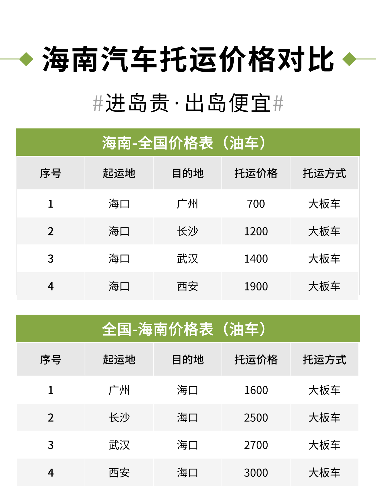自驾海南过冬VS汽车托运：老司机的智慧选择，你选对了吗？