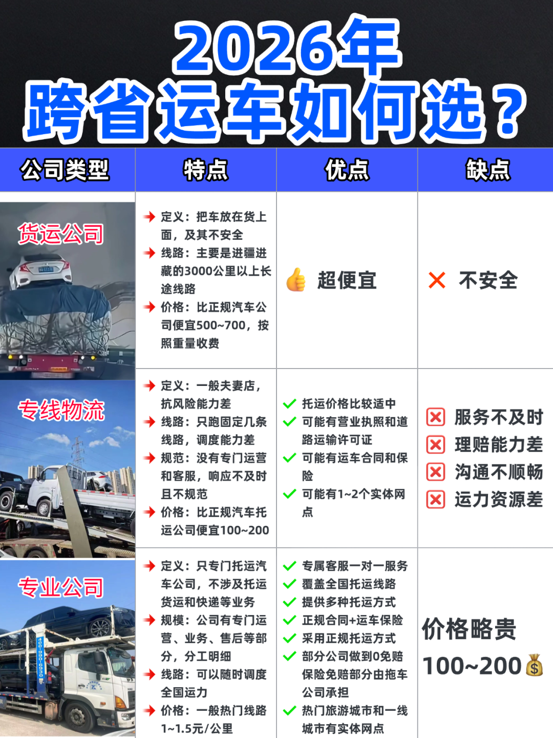 2026年跨省运车公司如何选？看完不踩坑