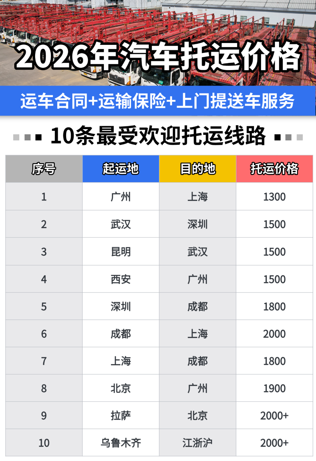 汽车托运平台怎么选？便宜又靠谱攻略+10条热门线路价格表