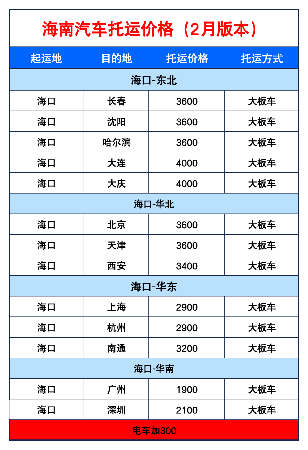 2026春节返程避堵指南｜海口汽车托运最新报价，人车分流才是真香！