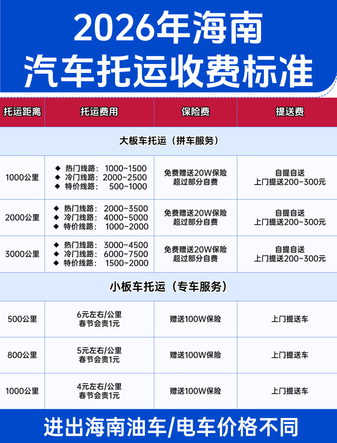 2026海南汽车托运收费标准，进出岛必看，报价透明无套路！