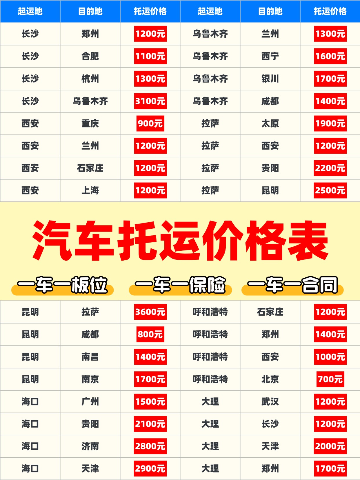 2026中车物流汽车托运全攻略，热门线路一键查