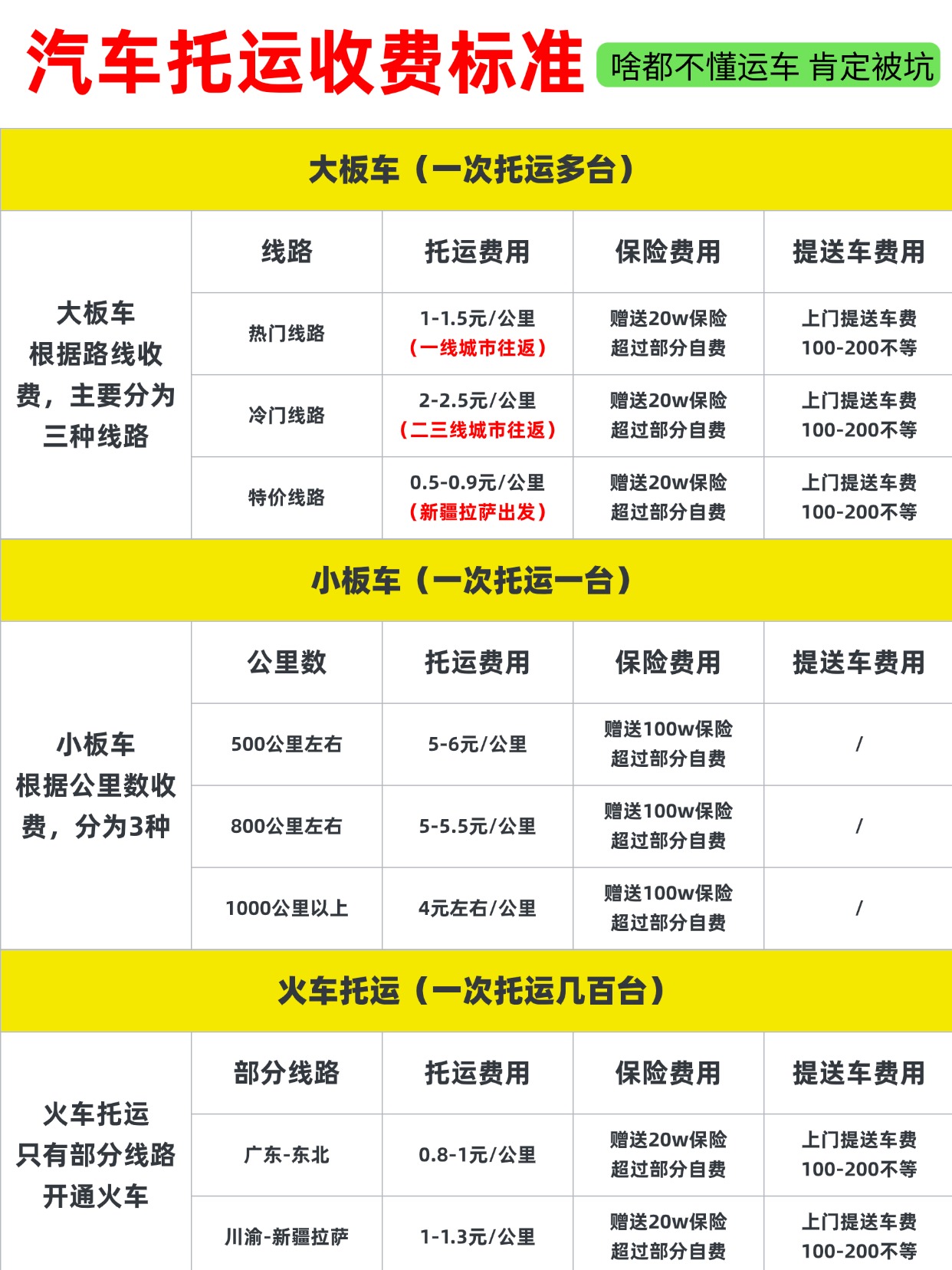 中车物流汽车托运收费全解析：大板车、小板车、火车托运怎么选？