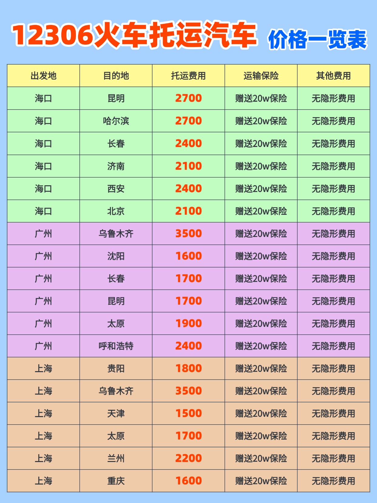 中车物流12306 火车托运汽车：省心又省钱的跨省运车新选择