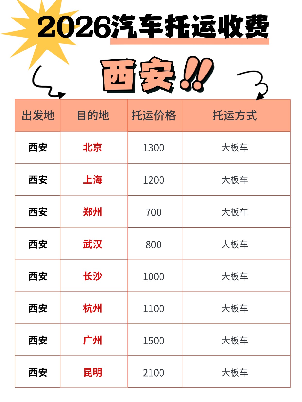2026中车物流汽车托运最近报价来啦！