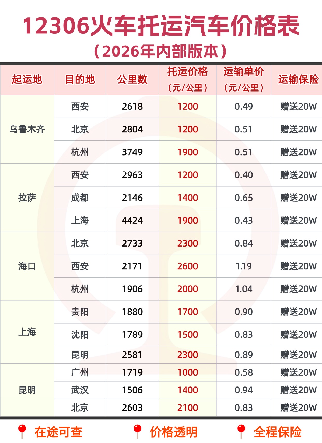 中车物流12306 火车托运汽车2026 内部线路出炉，超长途运车的安心之选