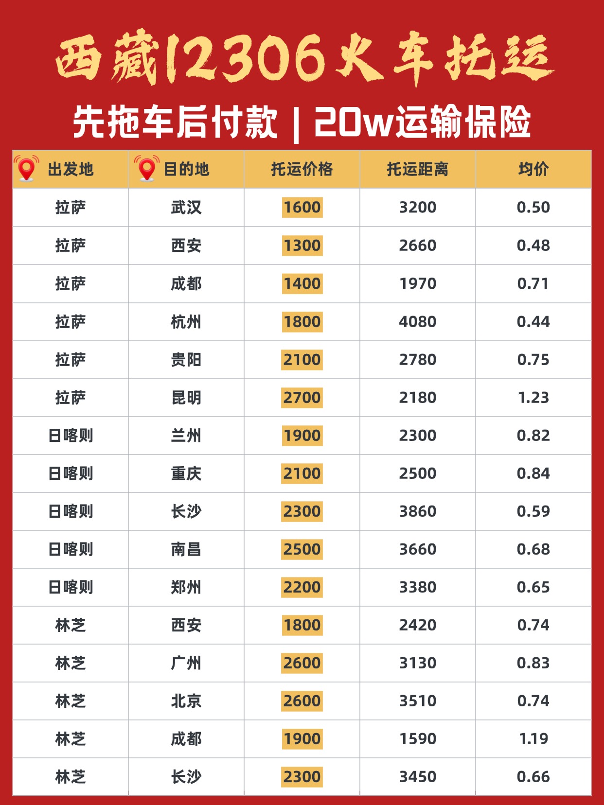 从雪域到万家：中车物流西藏火车托运，让爱车安全返乡