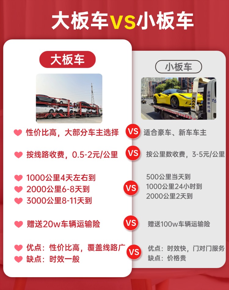 汽车托运怎么选？中车物流大板车 VS 小板车全对比，新手不再选错