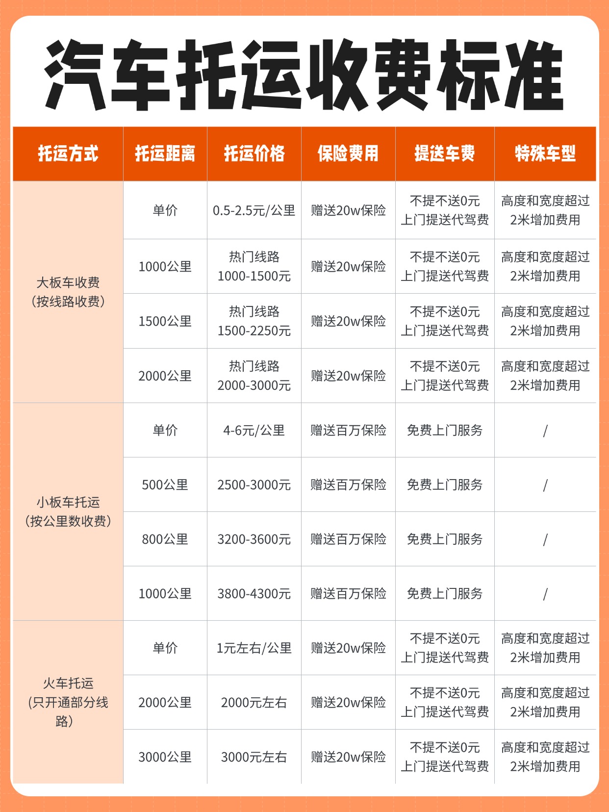 中车物流汽车托运收费标准全解析：3 种托运方式，一次看懂不踩坑
