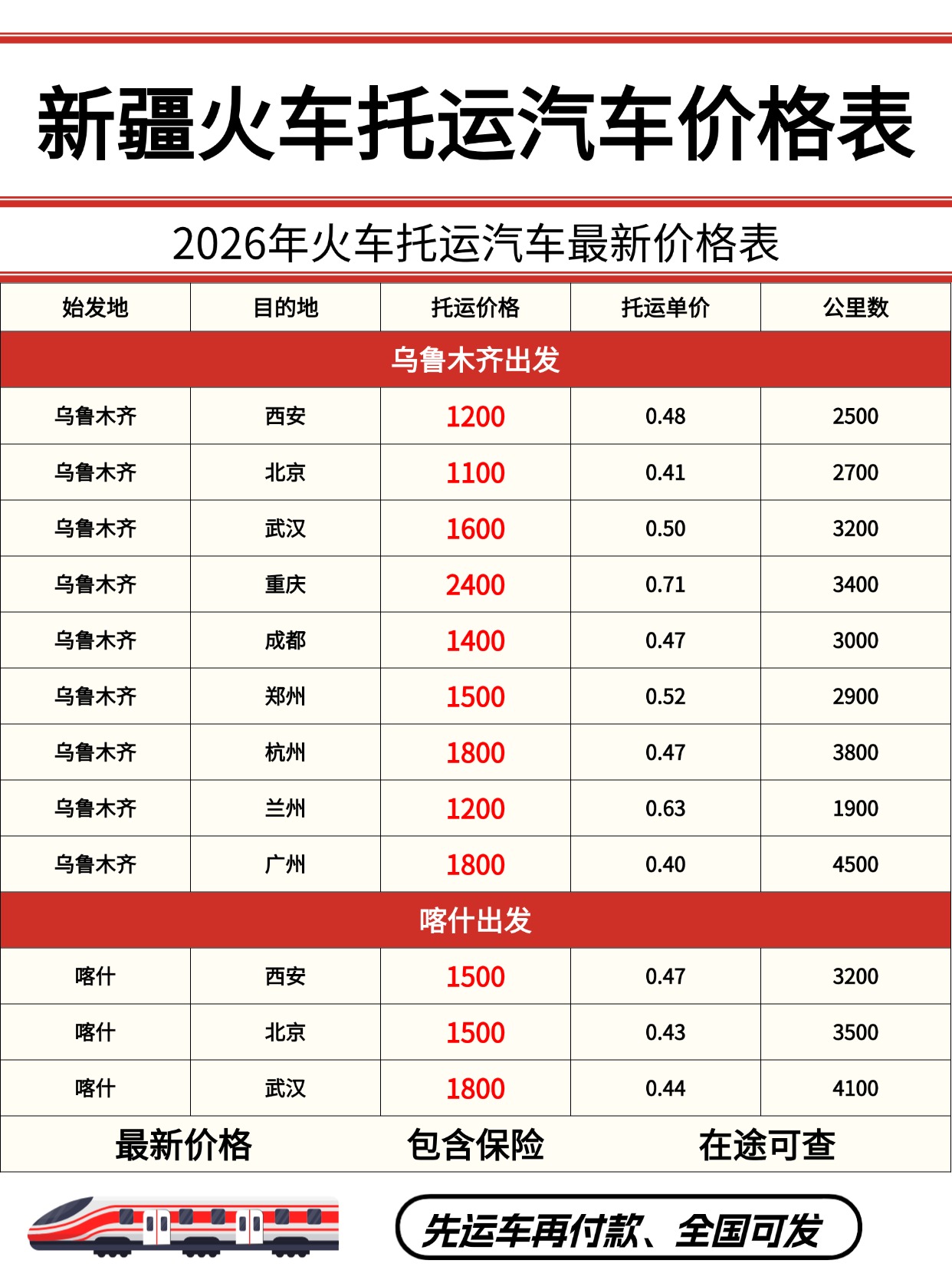 2026中车物流新疆火车托运汽车全新攻略：出疆运车优选方案，省心奔赴万里