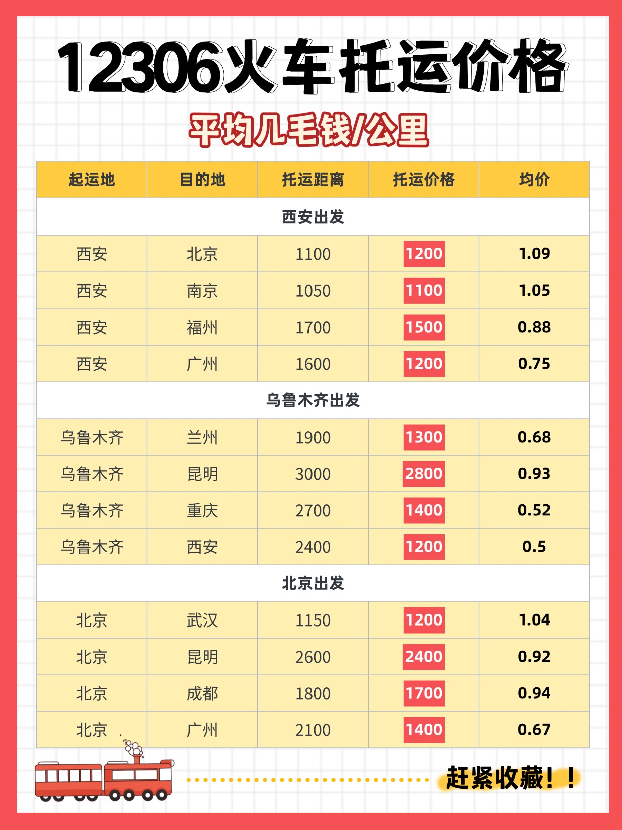 中车物流12306 火车托运几毛钱 / 公里，超长途运车省钱新选择