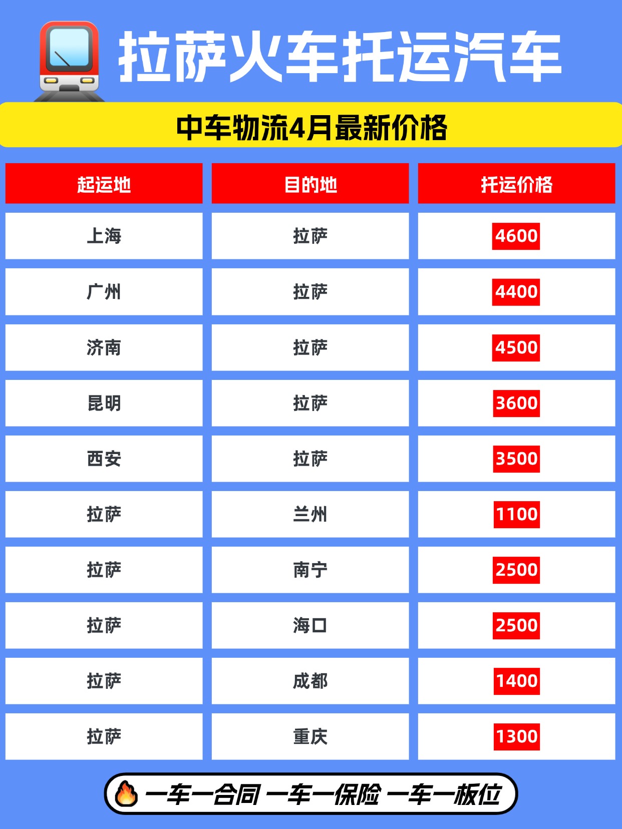 中车物流拉萨火车托运汽车全指南：4月最新线路出炉，进藏出藏运车更省心