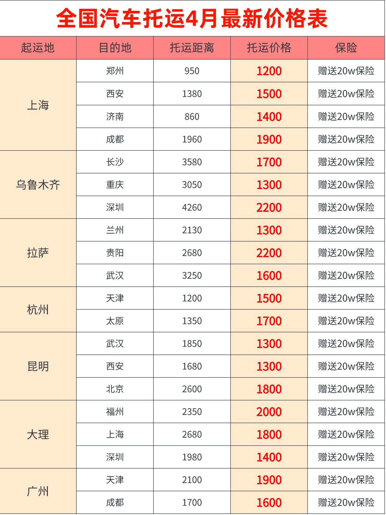 中车物流全国汽车托运 4 月最新指南：热门线路全梳理，运车省心不踩坑