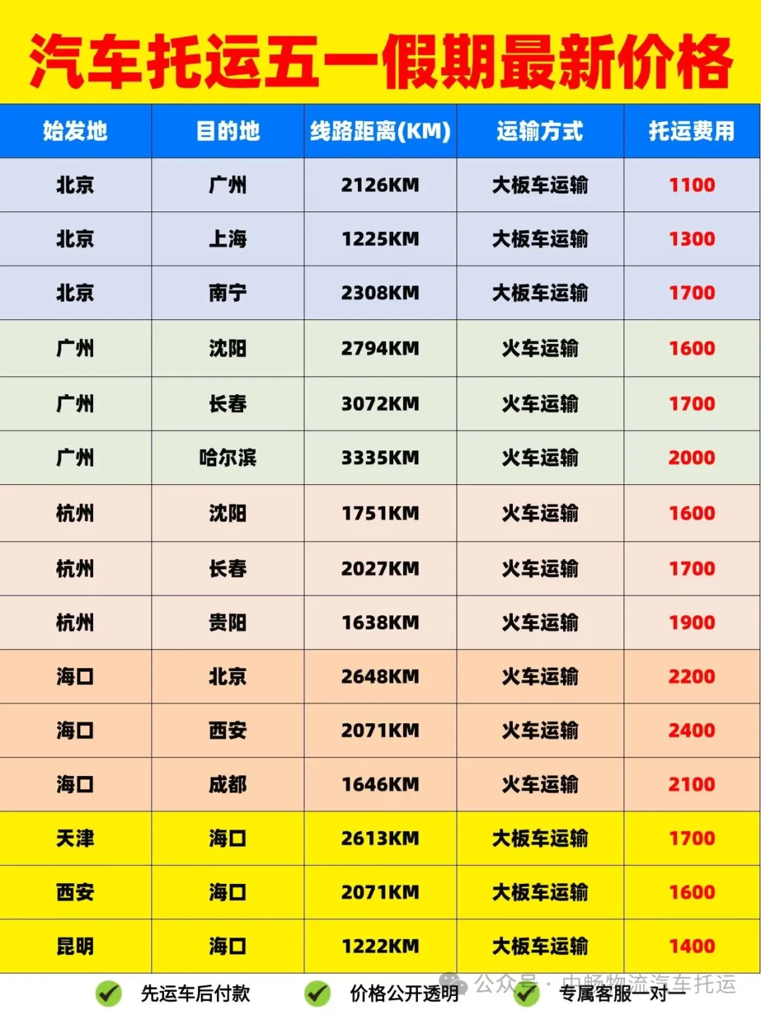 五一托运提前锁！不涨价、不停运，避开高速拥堵，爱车直达更省心