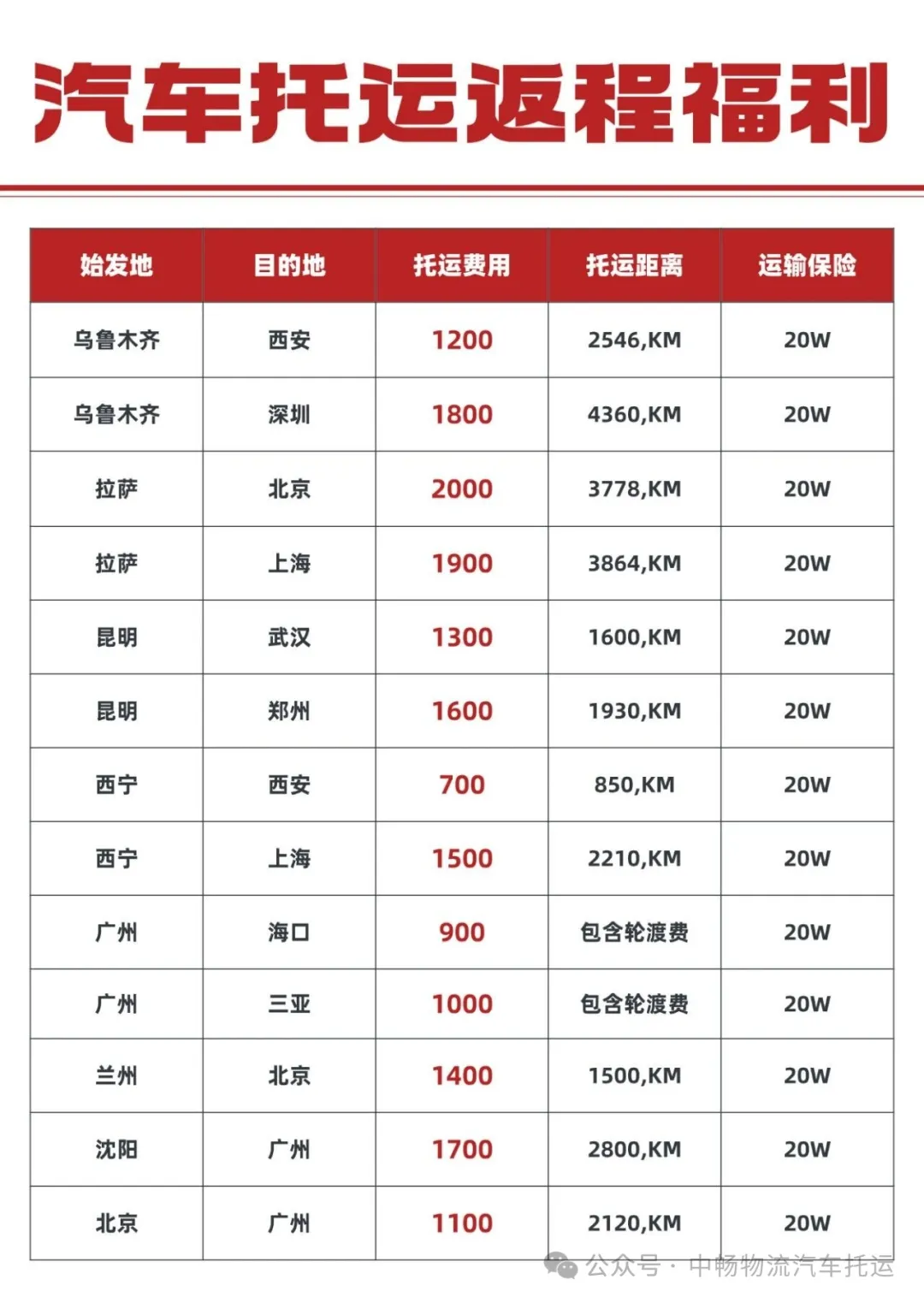 4月旅游返程季｜热门自驾地返程汽车托运特惠，省钱又省心