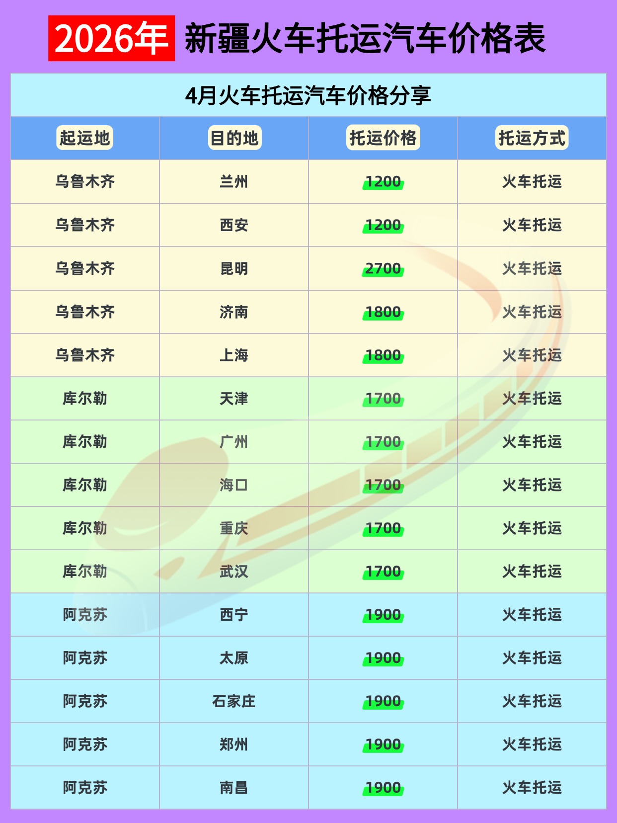 2026 中车物流新疆火车托运汽车全新指南：4 月线路更新，出疆运车更高效