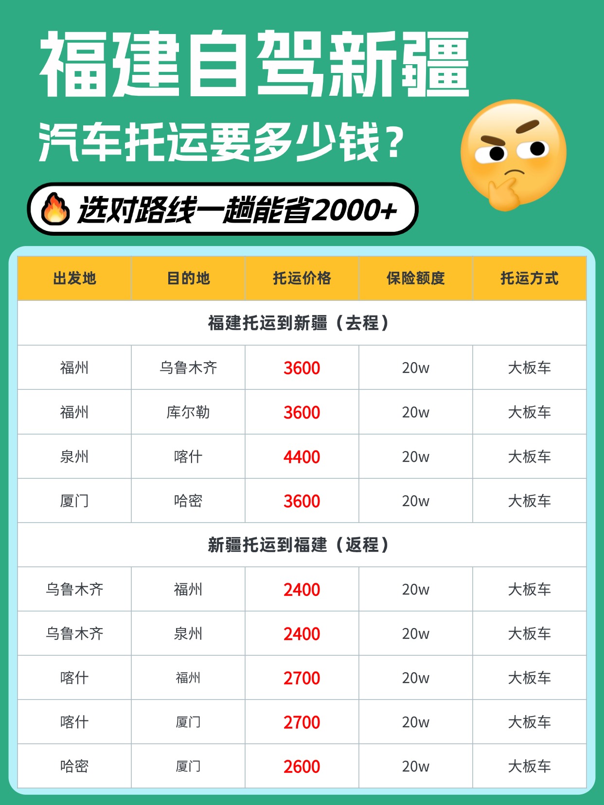 福建自驾新疆，中车物流汽车托运全攻略：选对路线，一趟省出 2000+
