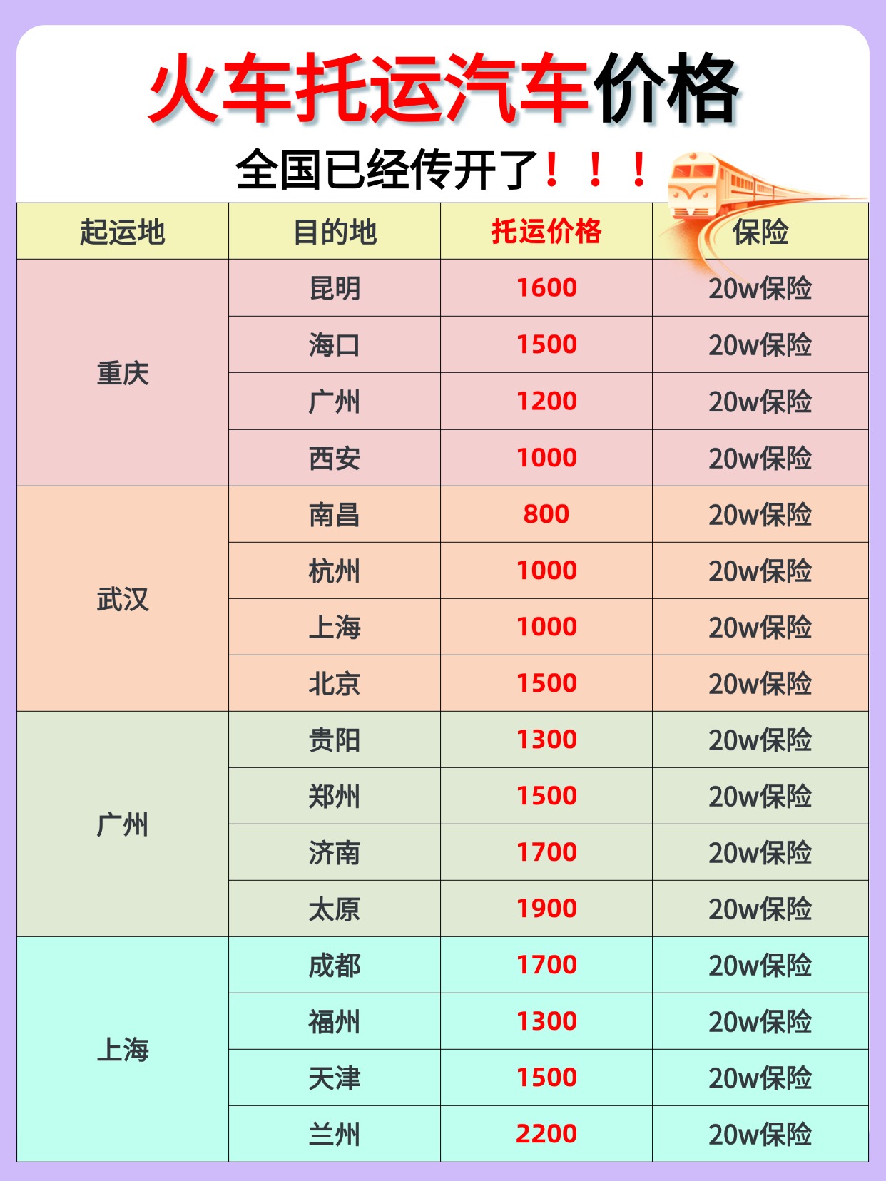 中车物流火车托运汽车全新攻略：全国线路全开，运车安全感拉满