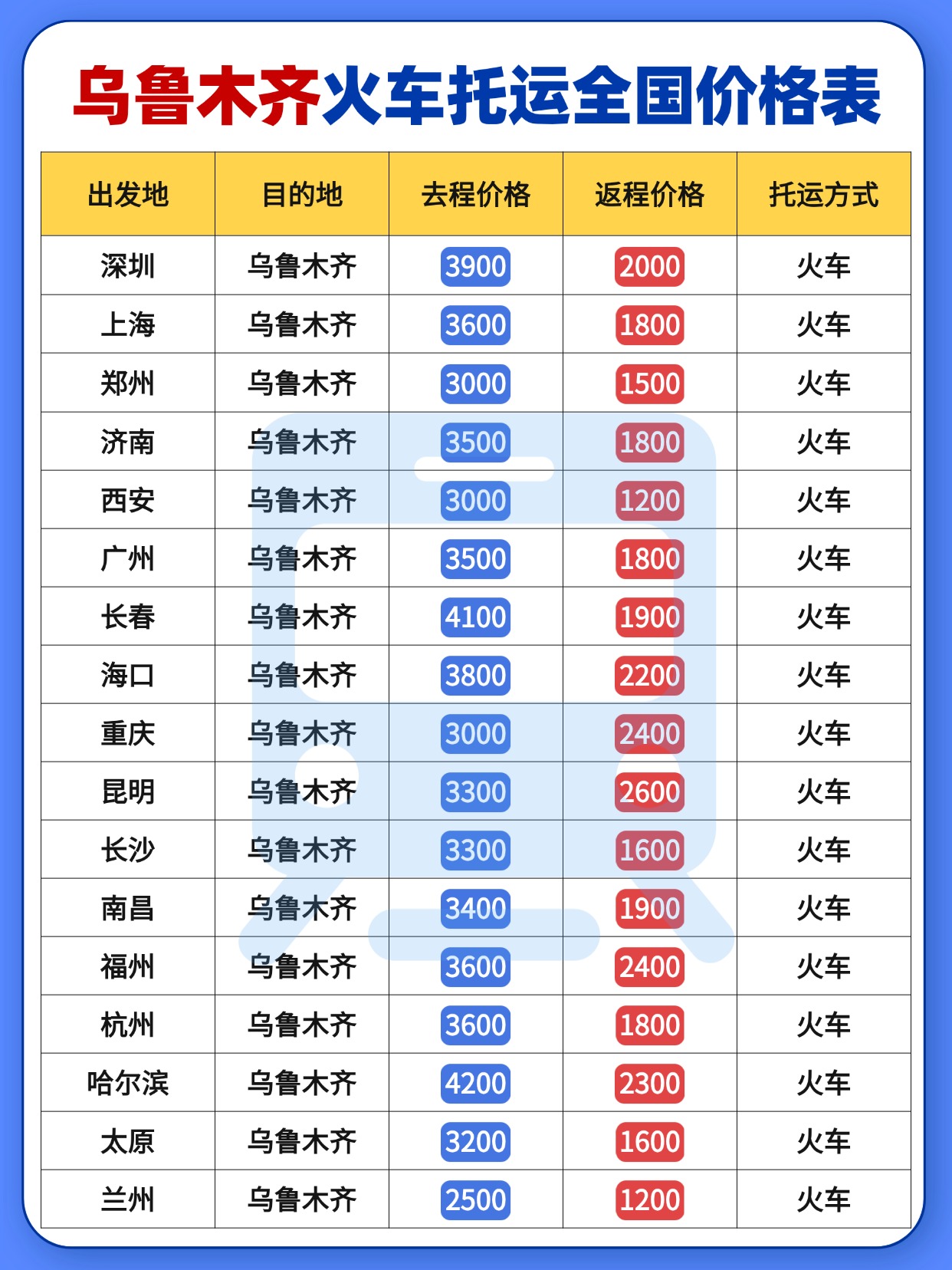 2026 乌鲁木齐火车托运全国攻略：中车物流返程专属特价！出疆运车福利来袭