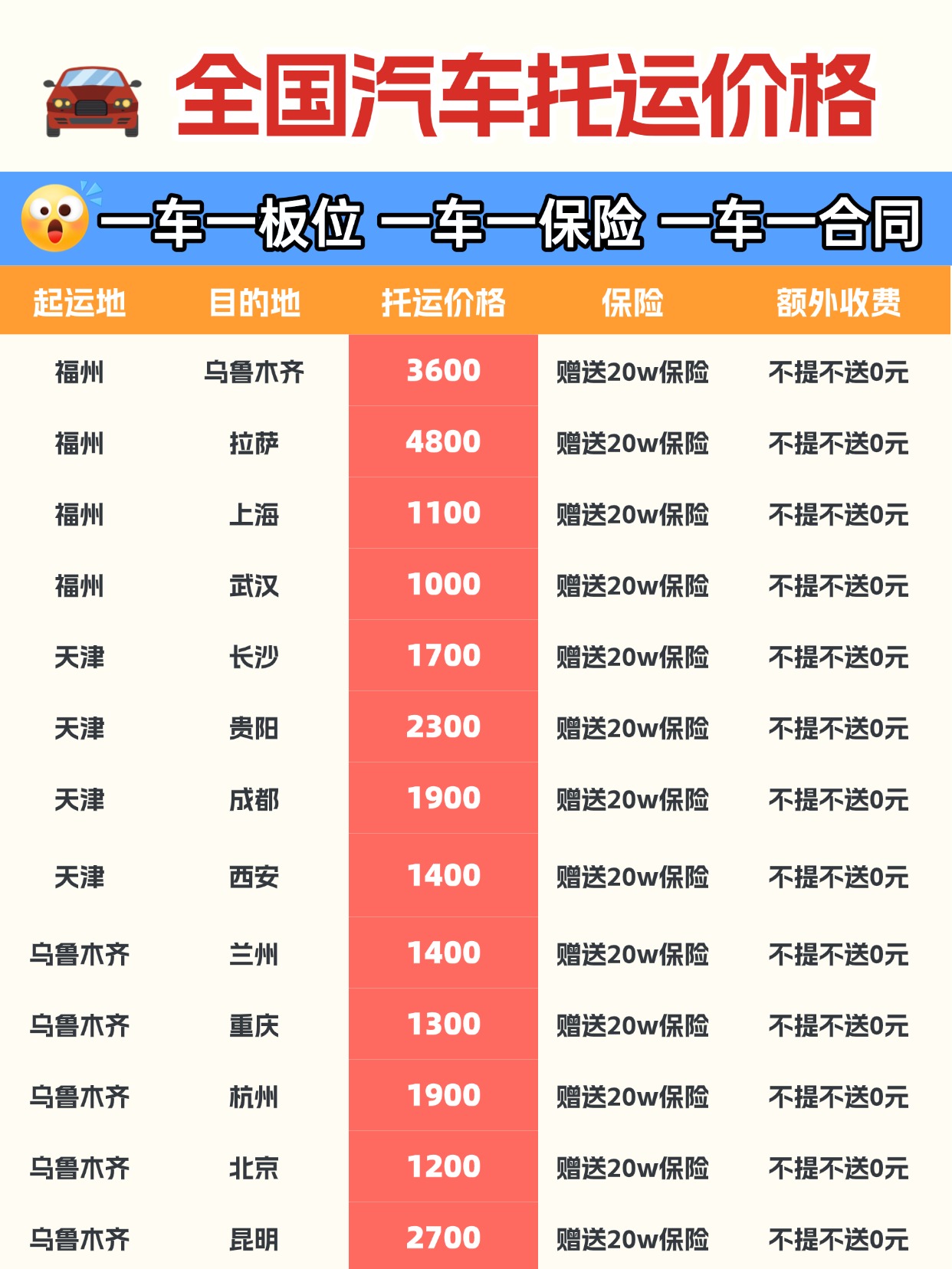 中车物流全国汽车托运价格全解析：一车一板位，安全透明不踩坑