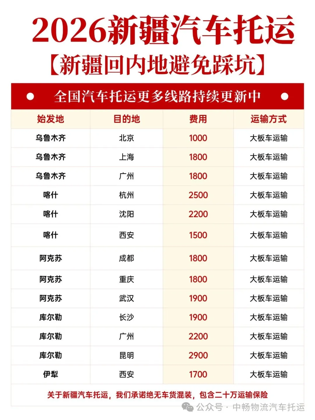 4月新疆汽车托运返程高峰来袭，这份省钱避坑指南请查收