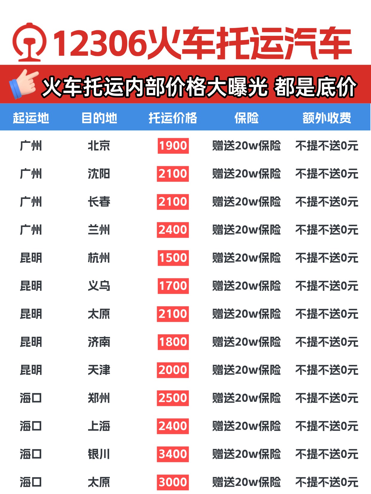 中车物流12306 火车托运汽车内幕曝光：2026 底价线路合集，超长途运车这样选最稳