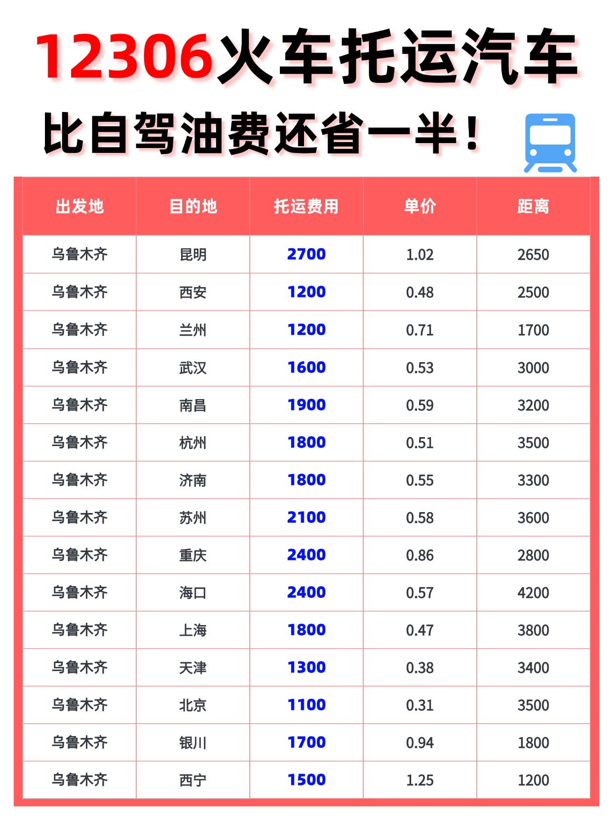 中车物流12306 火车托运汽车：出疆运车比自驾油费还省一半，这波太香了