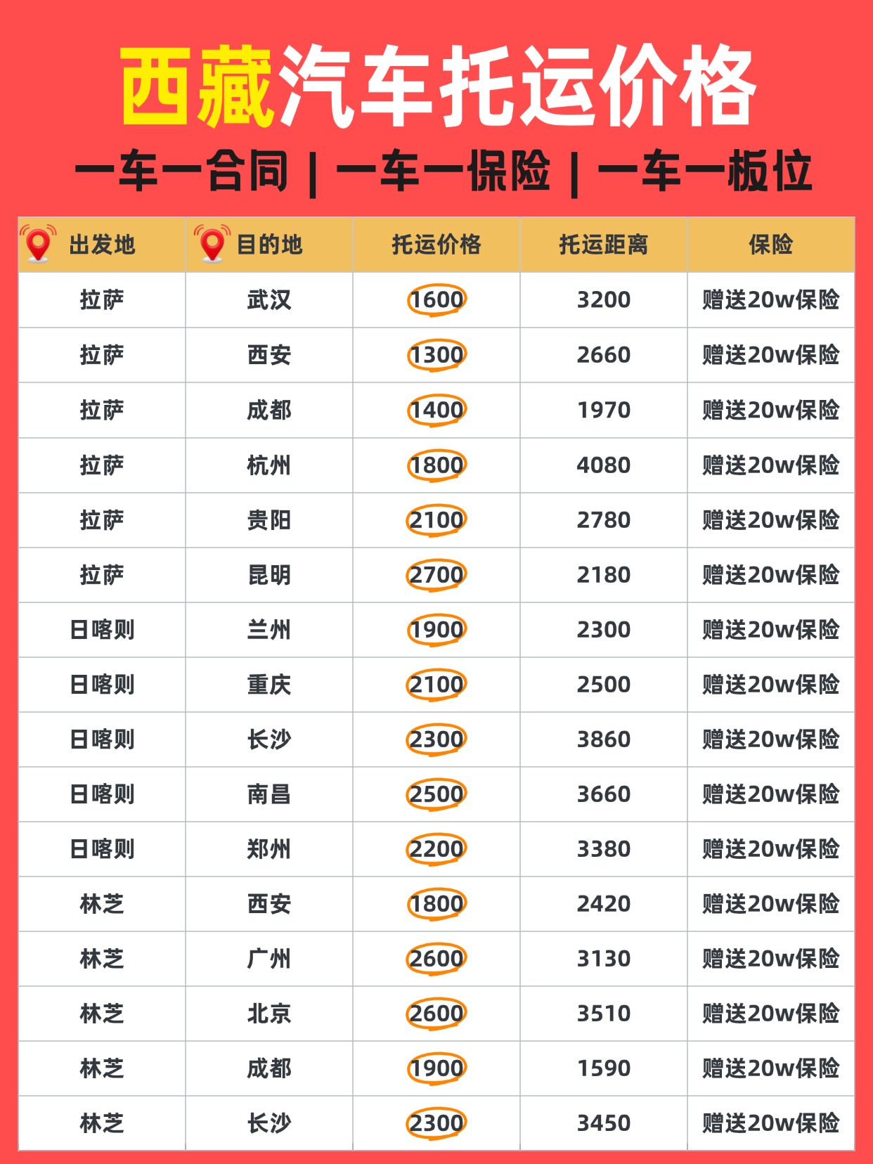 从西藏返程，别再硬开了！中车物流：这才是更省心的方式