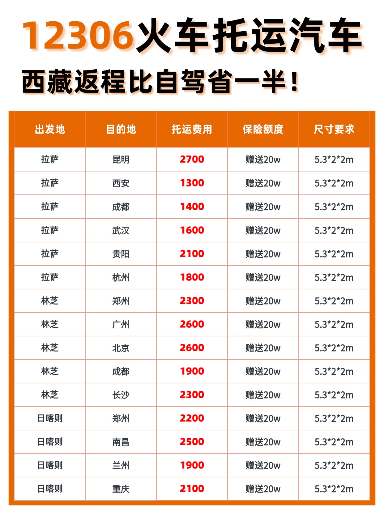 中车物流12306 火车托运价格表出炉！长途运车的性价比之王，终于被我找到了
