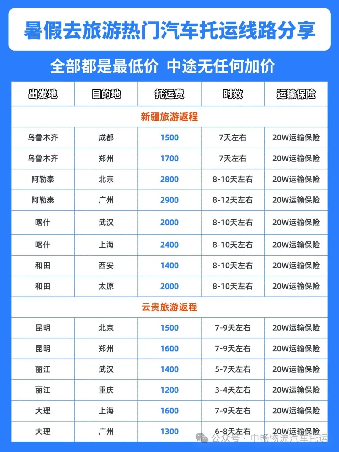26年暑假汽车托运收费标准+热门返程运价汇总