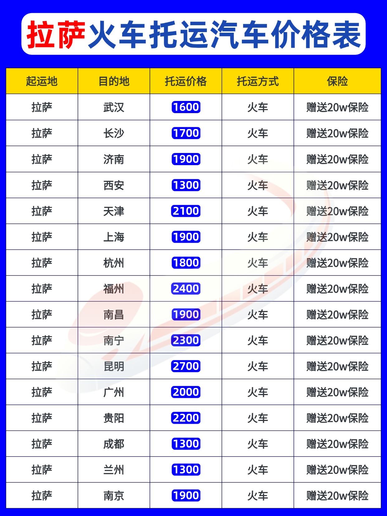拉萨返程：中车物流火车托运汽车全攻略，让你的西藏之旅不留遗憾