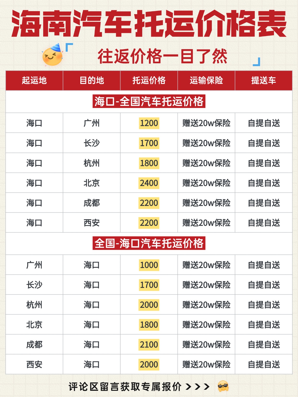 海南环岛自驾返程运车指南！中车物流海口往返内地汽车托运全科普