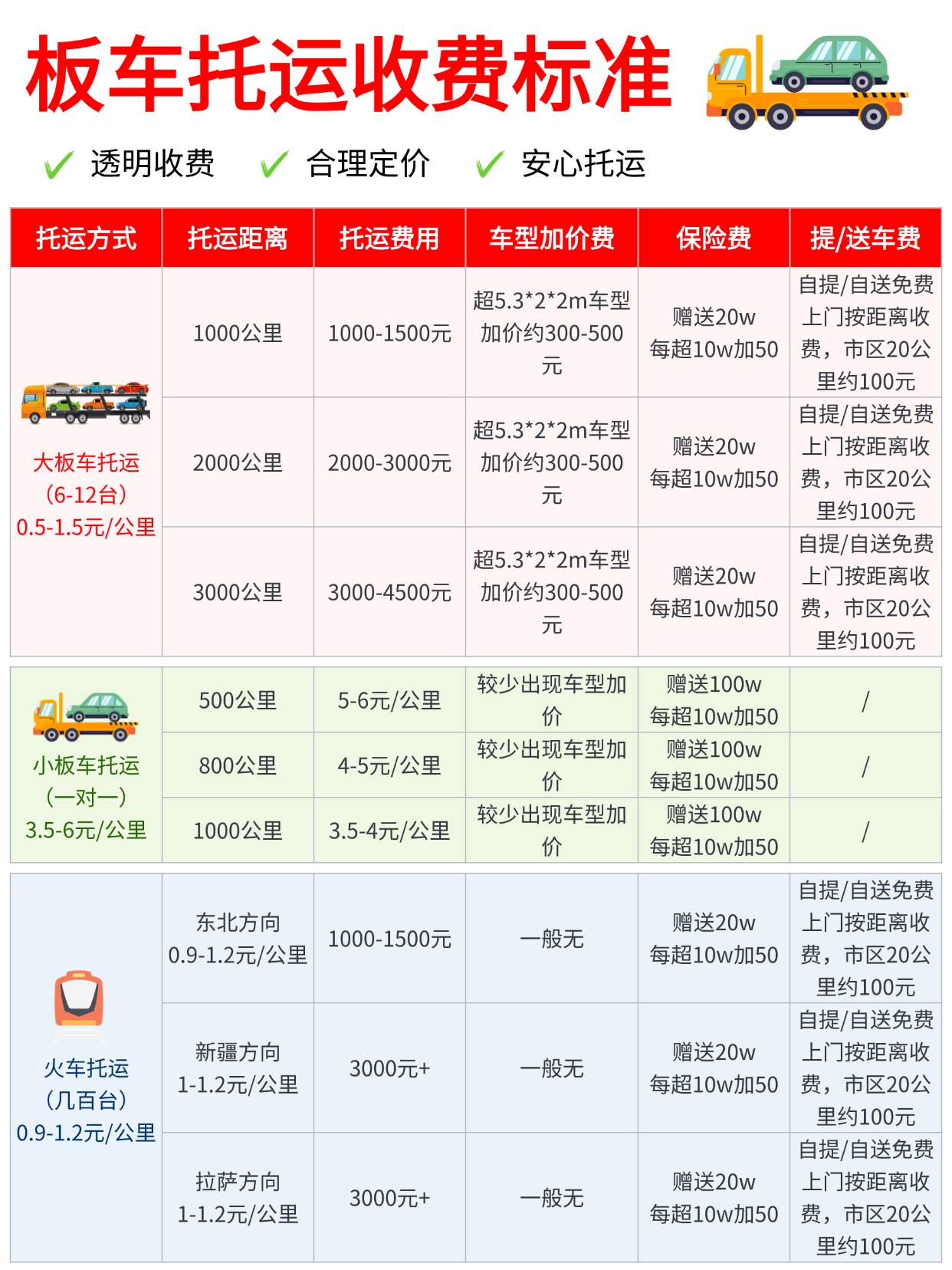 中车物流汽车托运收费全解析！大板 / 小板 / 火车三种运车模式明细科普