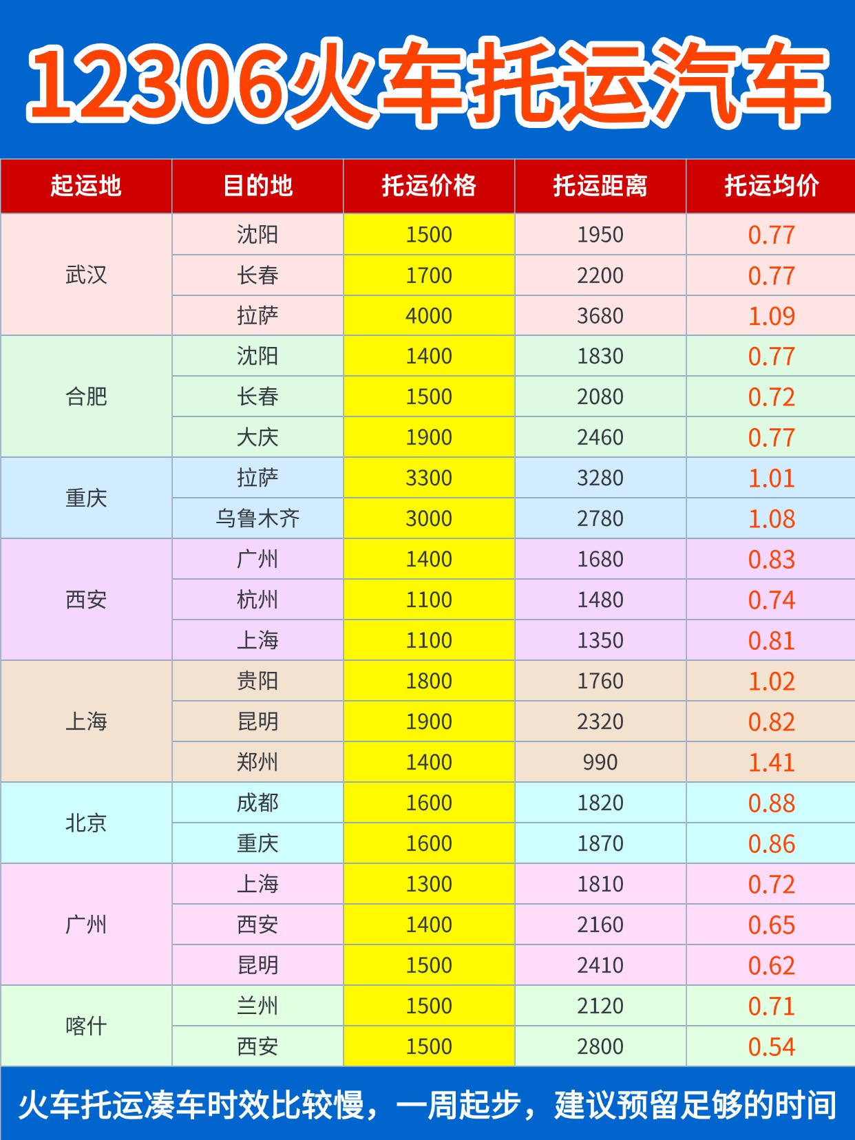 中车物流12306 火车汽车托运全解析｜跨省长线运车优选，一文看懂线路、时效与避坑要点