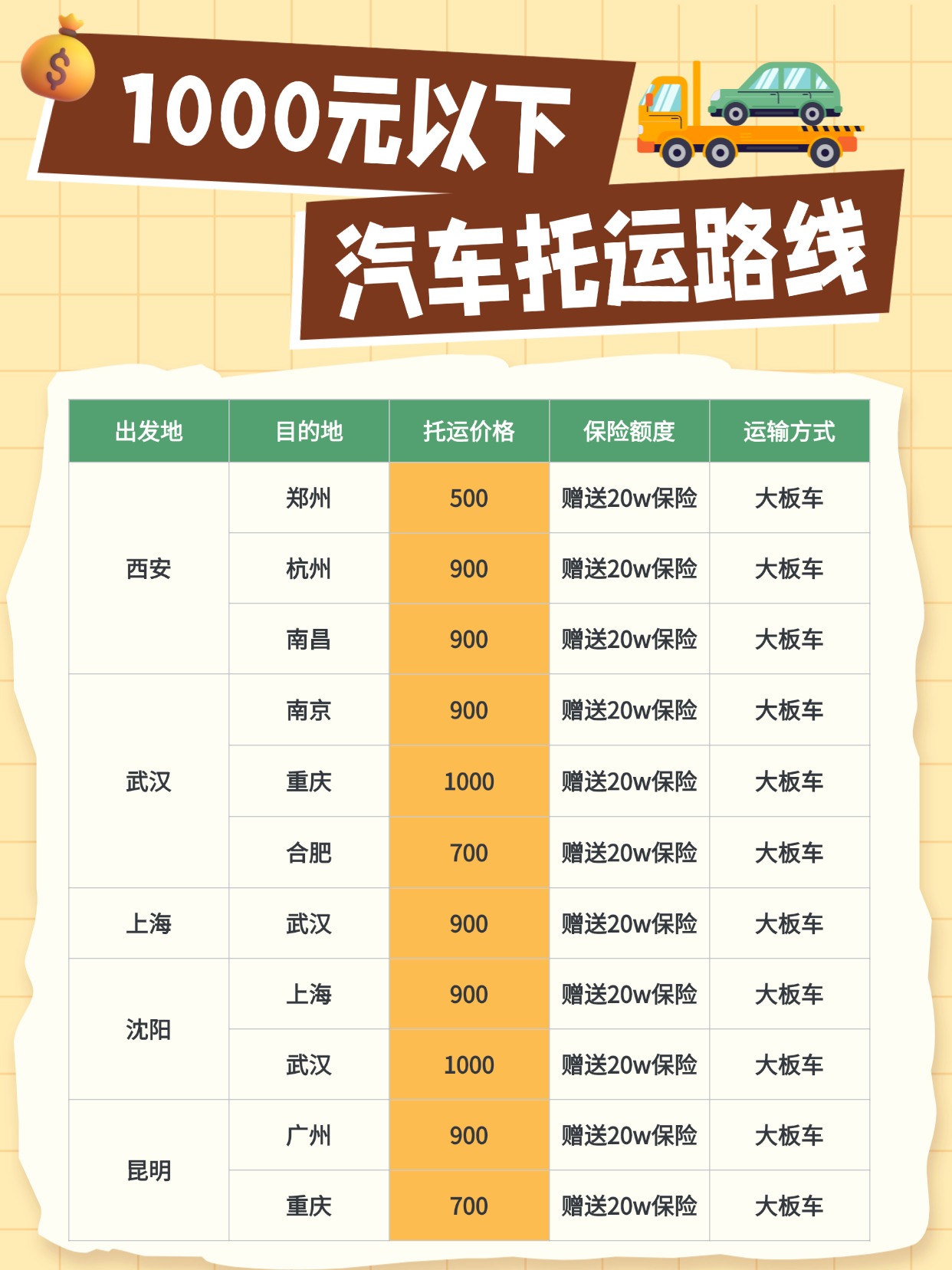 1000 元以下也能托运汽车！中车物流这些高性价比路线别错过