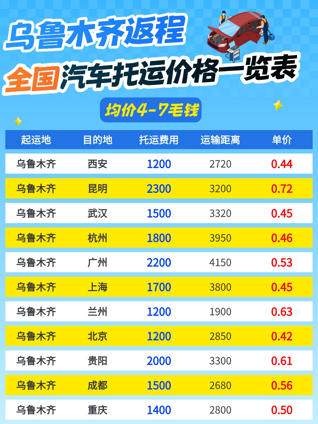中车物流乌鲁木齐返程托运攻略！均价低至 4 毛多，自驾返程这样运车超划算