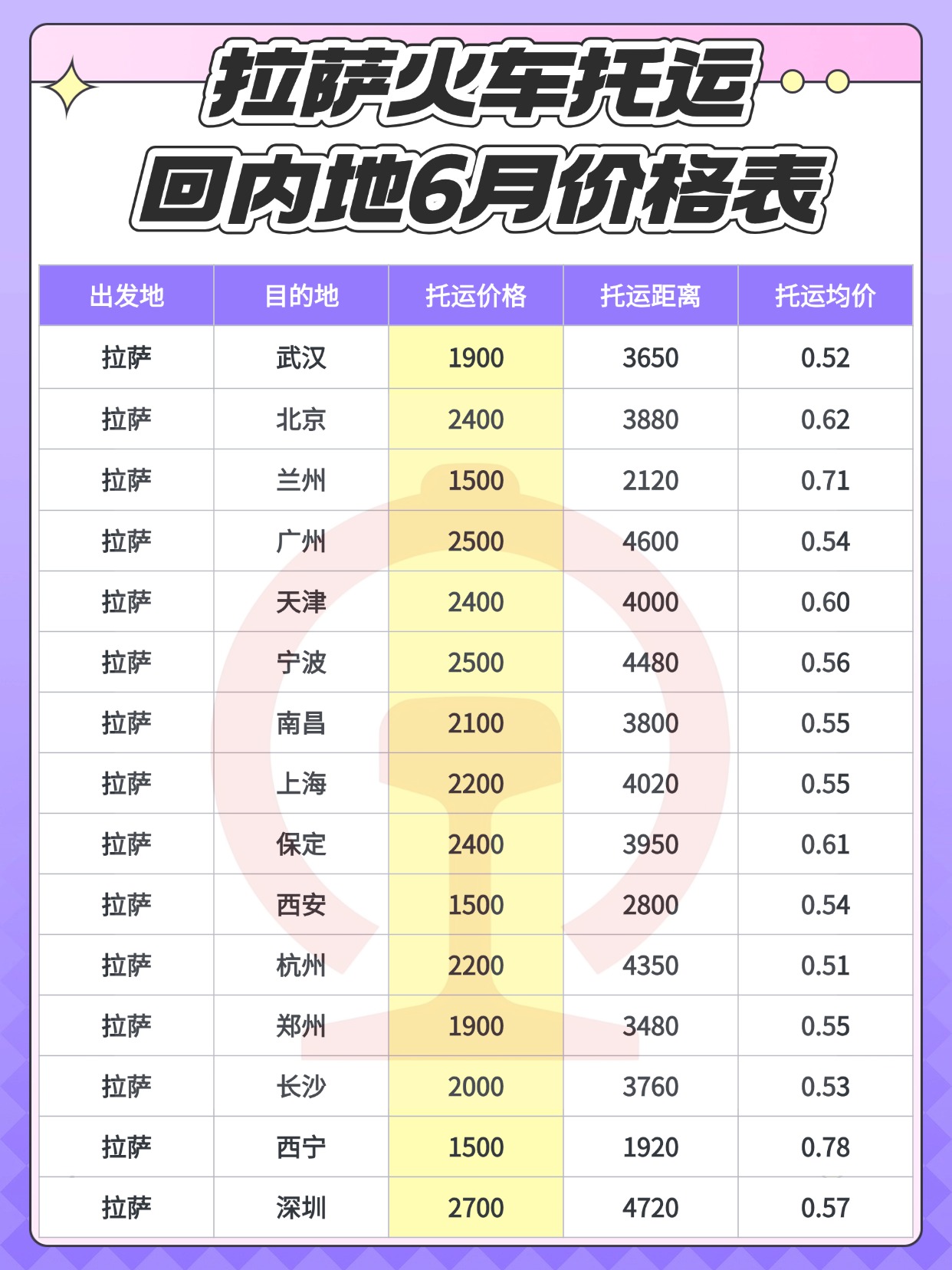 6 月拉萨火车托运全攻略！中车物流自驾西藏返程运车省心方案