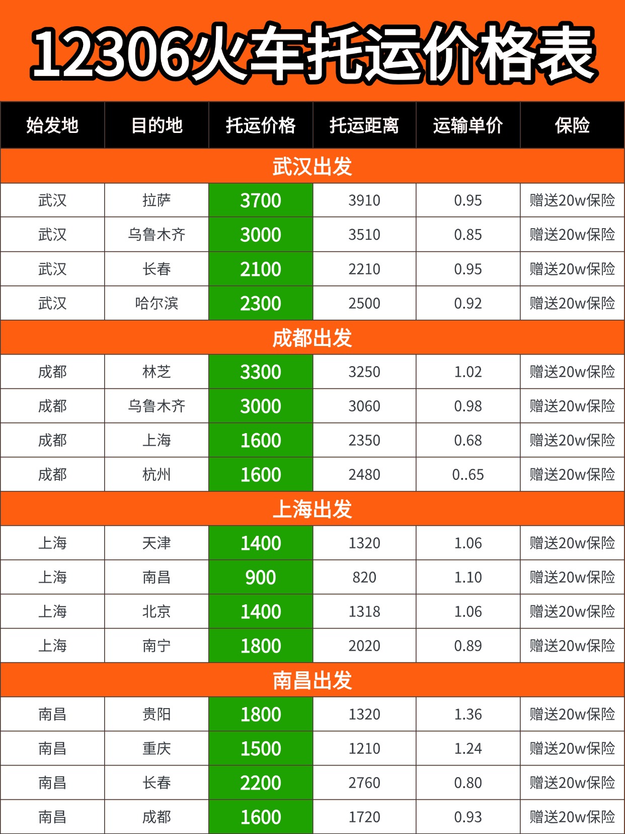 自驾返程不用硬开！中车物流全国铁路汽车托运，人车分离更省心