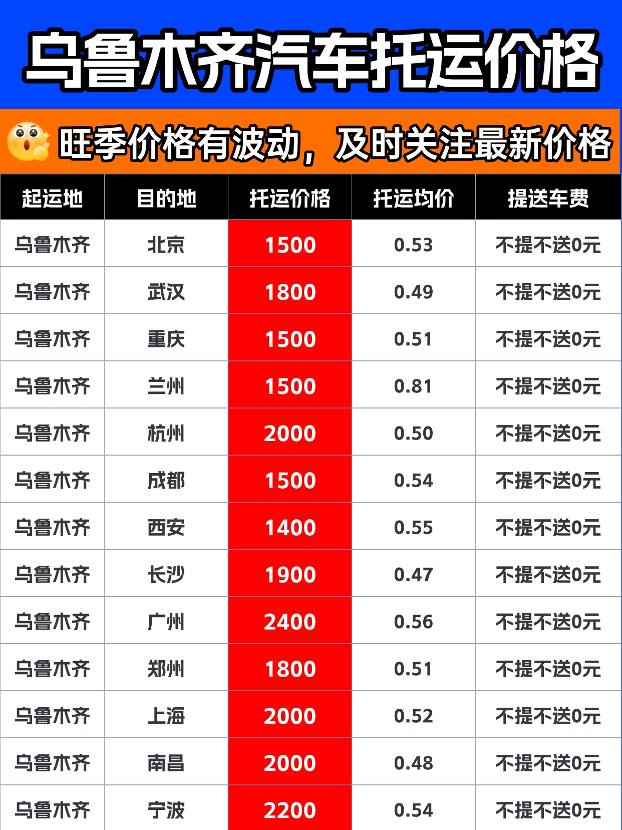 武汉中车物流乌鲁木齐自驾返程攻略｜新疆首府汽车托运完整指南